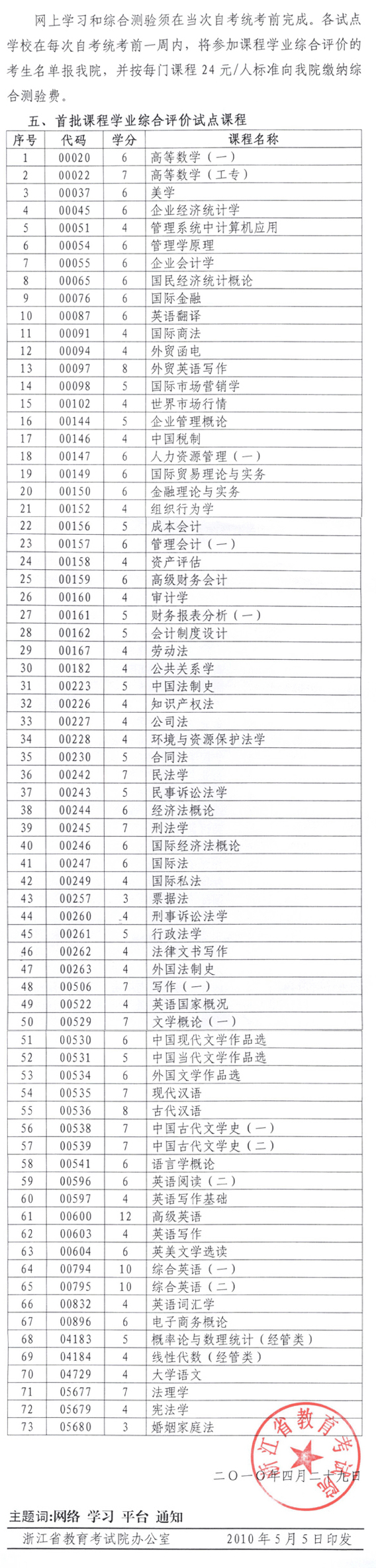 浙江省建立自学考试网络助学平台的通知2