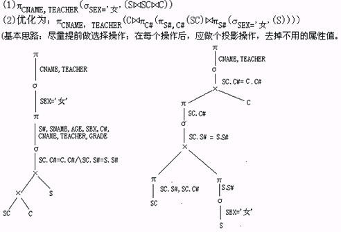《数据库原理》知识点之查询优化1