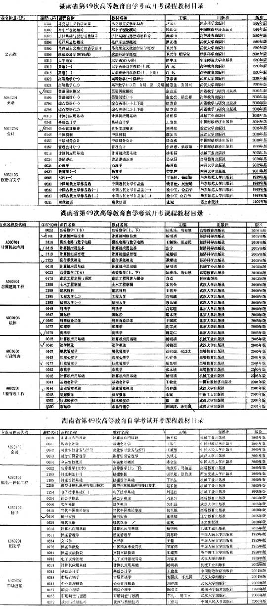 湖南第49次自学考试开考课程教材目录（一）1