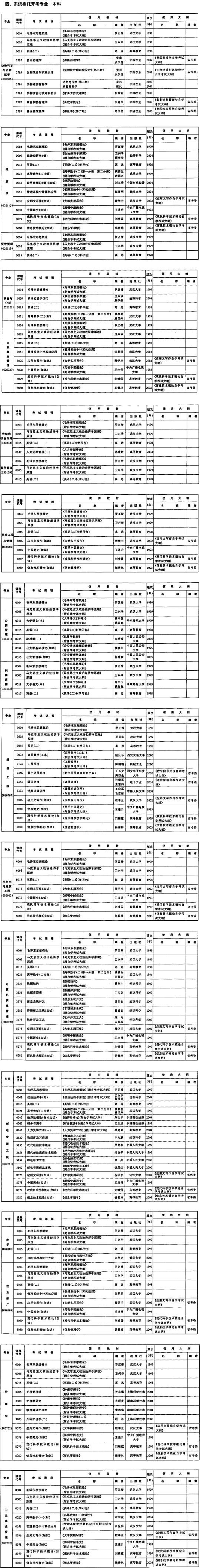 湖北07年1月自考系统委托开考专业课程教材（本科）1