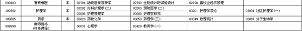 2014年10月宁夏自学考试课程安排表4