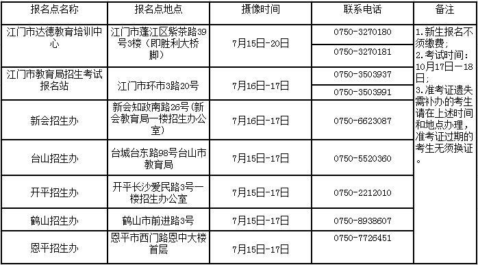 2015年10月江门自考社会考生报名须知1