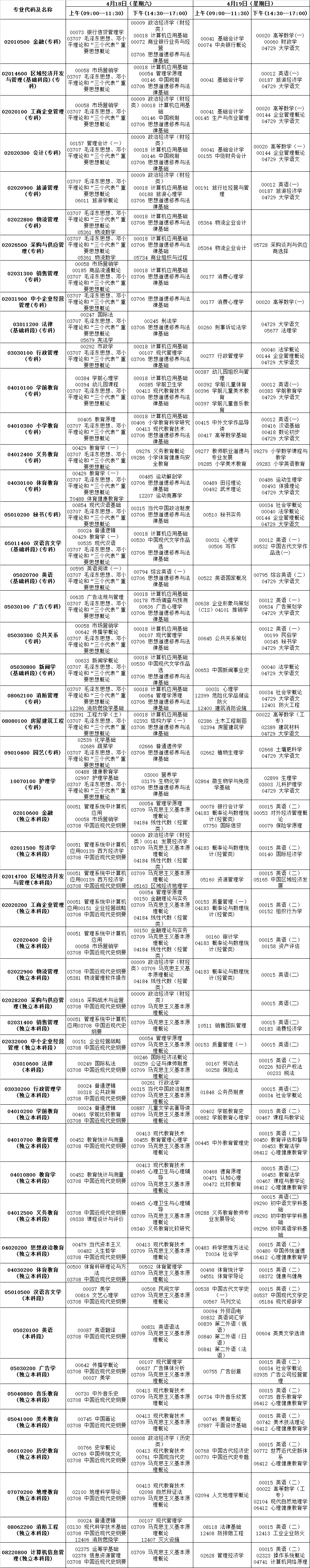 2015年4月云南自学考试报考简章1