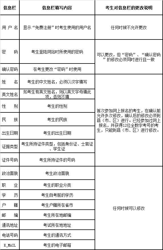 2015年10月云南自学考试网上报名公告1