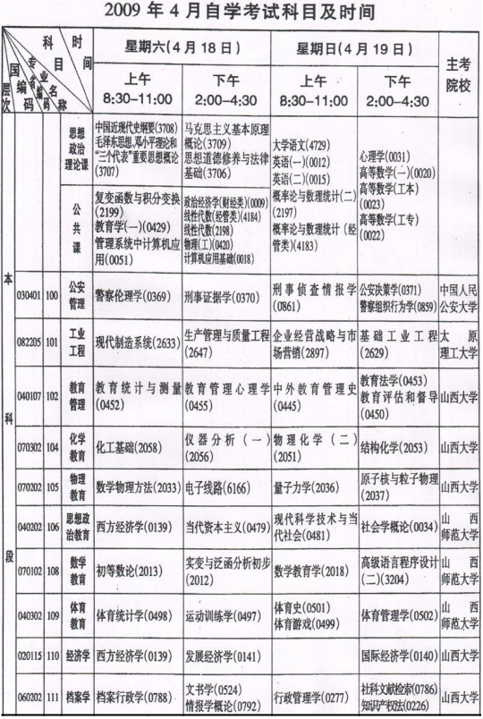 山西省09年4月自考科目及时间安排表4