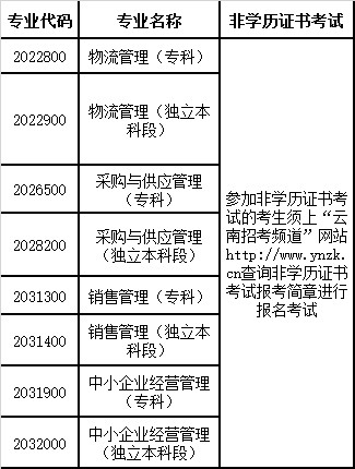 2015年10月云南自学考试网上报名公告3