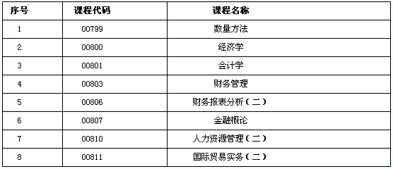 北京2013年1月自考报名费用通知1