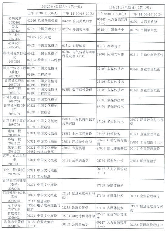 江苏省自学考试07年10月考试日程安排4