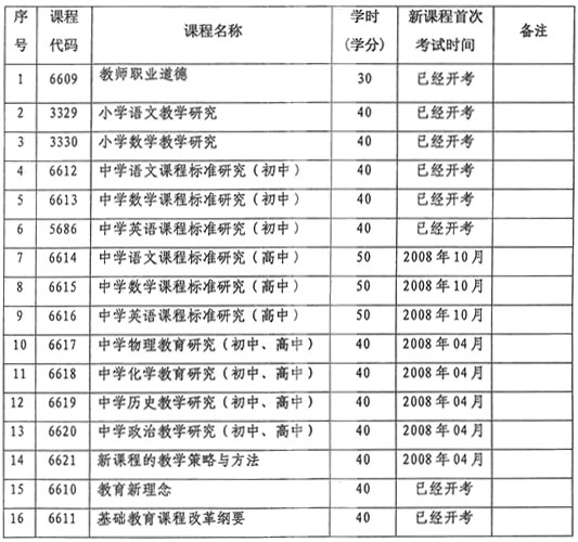 四川省中小学教师自学考试开考课程表1