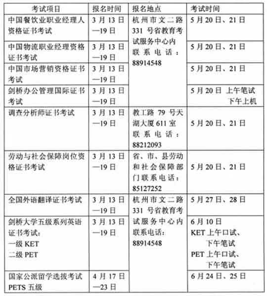 浙江教育考试：9项考试下月报名1