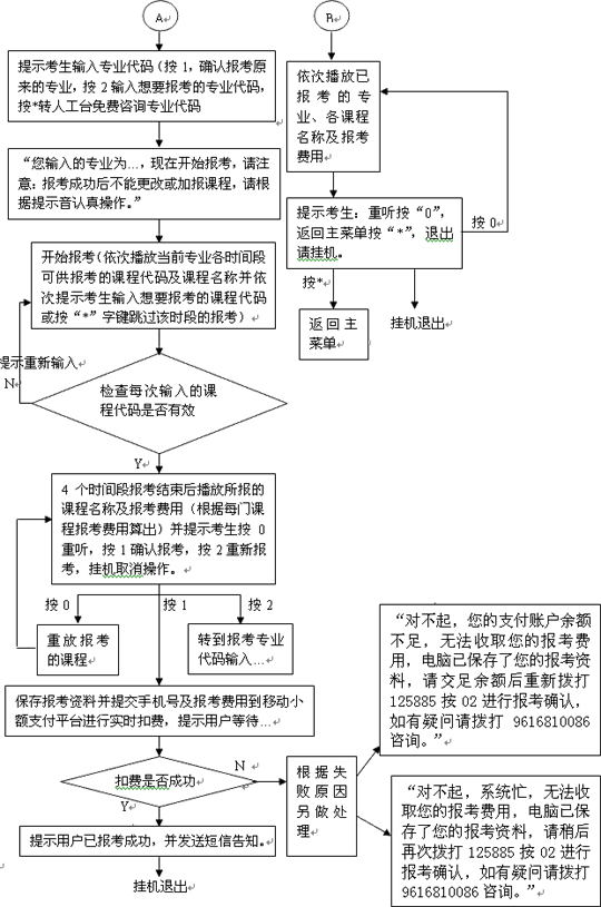 福州08年10月中国移动手机报名及支付流程图2
