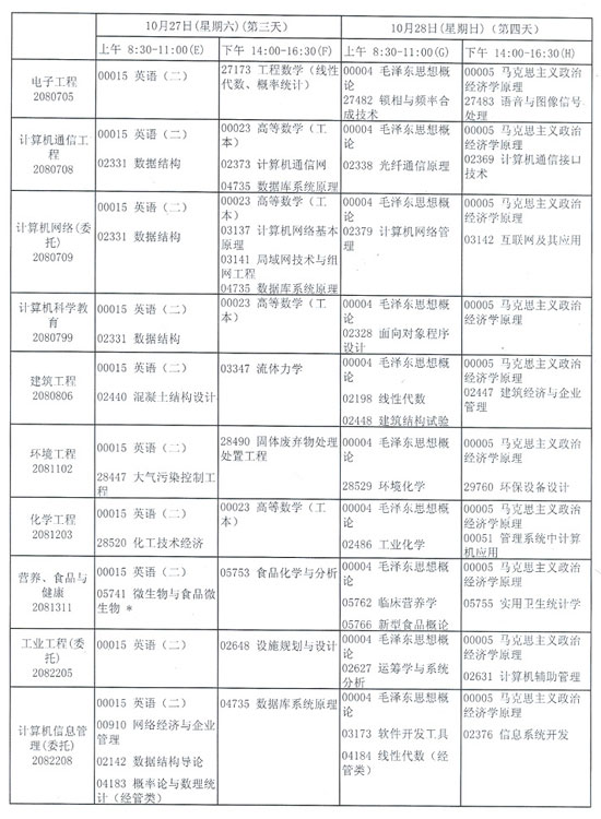 江苏省自学考试07年10月考试日程安排12