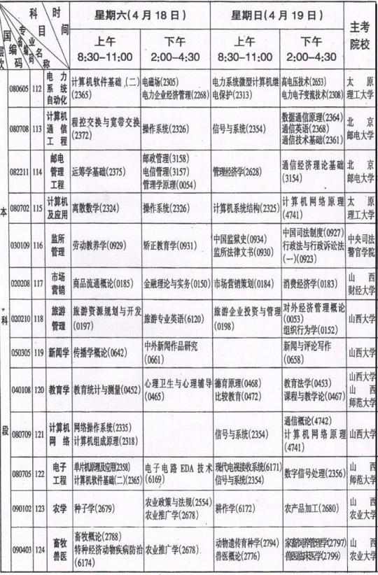 山西省09年4月自考科目及时间安排表5