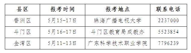 2014年7月广东珠海自考报考通知1