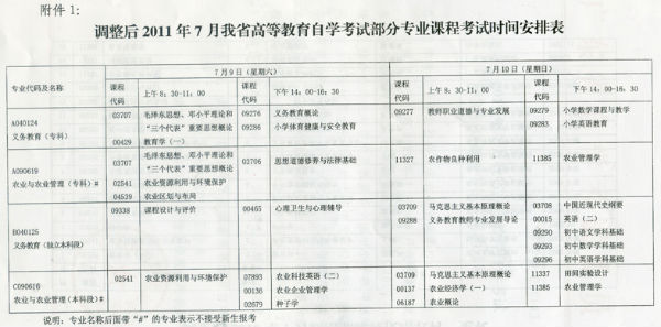广东2011年7月自考增加部分课程通知2