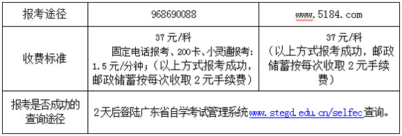 2015年7月东莞自考报名报考工作安排的通知2