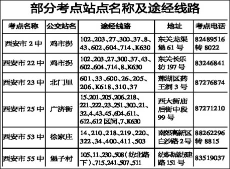 陕西西安08年4月自考考点乘车线路1