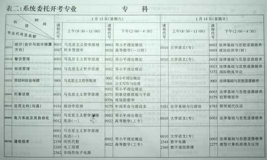 湖北省07年1月高教自学考试报考简章25