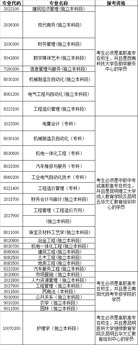 2015年10月云南自学考试网上报名公告2