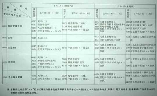 湖北省07年1月高教自学考试报考简章29