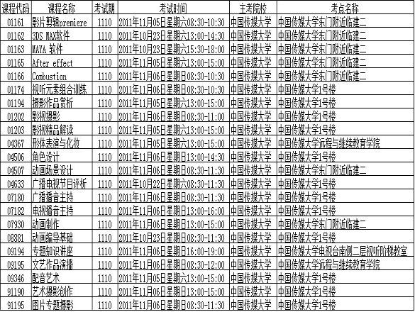 中国传媒大学2011年10月主考非笔试课程时间安排1