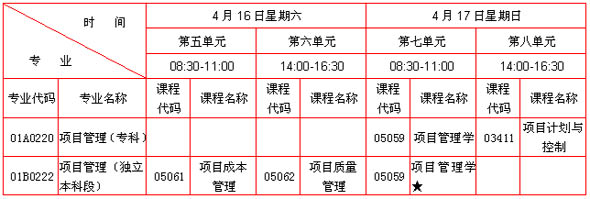 北京2011年4月自考项目管理专业增加非学历证书考试通知1