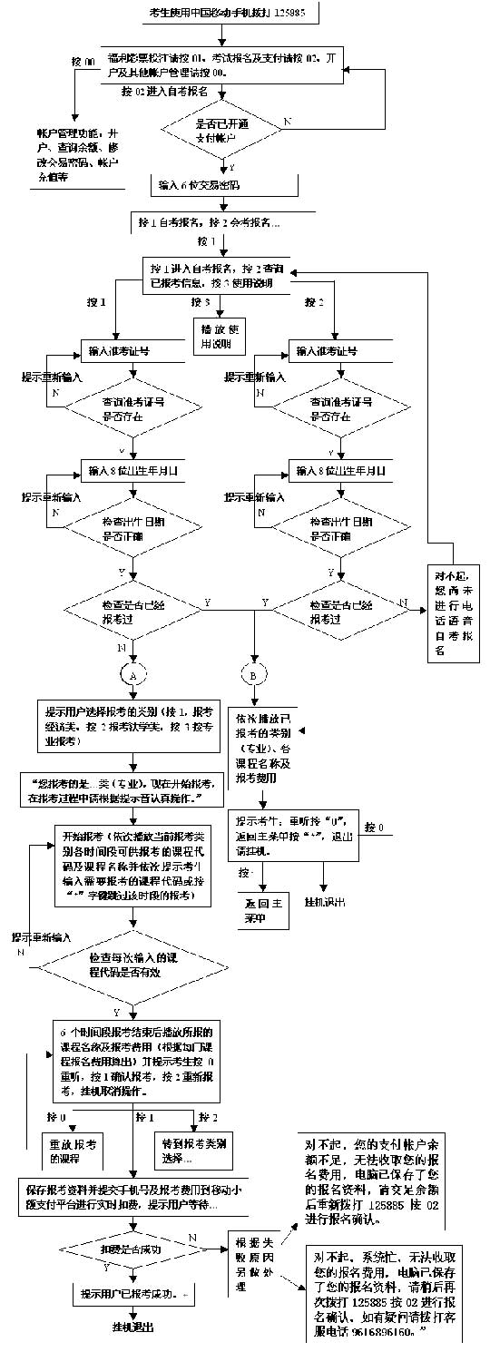06年7月中国移动手机自考报名及支付流程图1