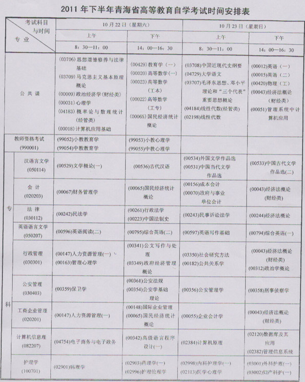 青海2011年下半年自学考试时间安排表1