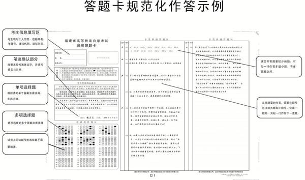 福州2012年1月自考网上评卷考生答题须知1