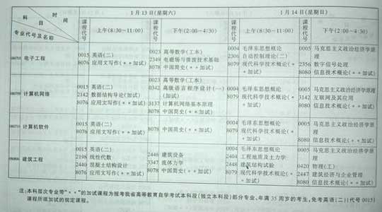 湖北省07年1月高教自学考试报考简章24