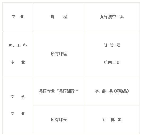 四川内江2012年7月自考考前注意事项1