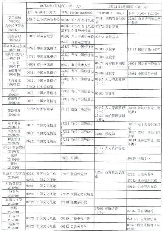 江苏省自学考试07年10月考试日程安排3
