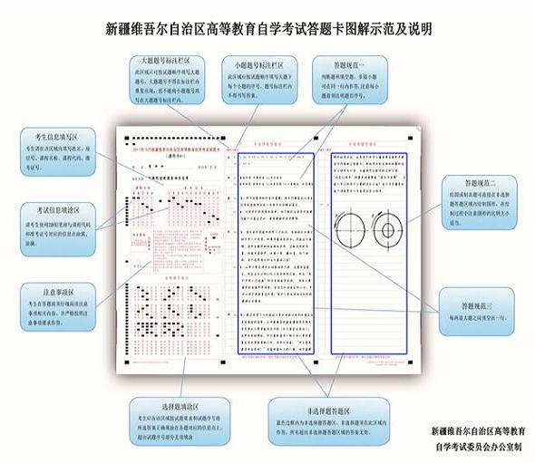 新疆2011年10月自考答题卡示范图解1