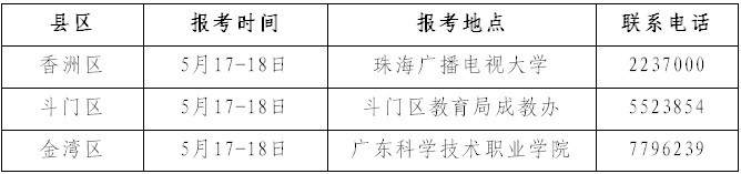 广东珠海2013年7月自考报考通知1