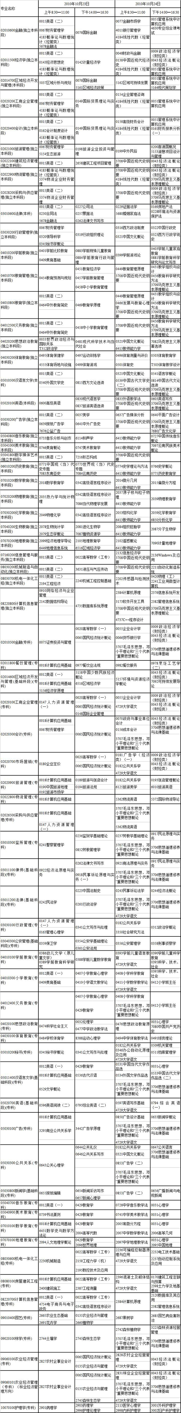 云南2010年10月自学考试课程安排表1