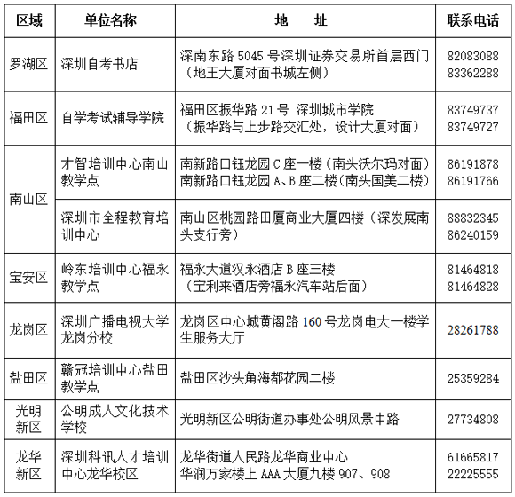 2014年10月深圳自考人工报考点一览表1