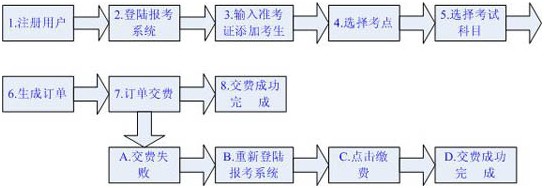 广东2013年1月自考报考时间安排1