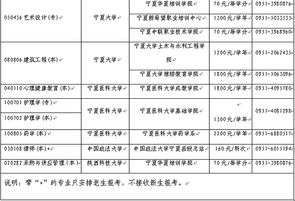 2014年10月宁夏自学考试开考专业5