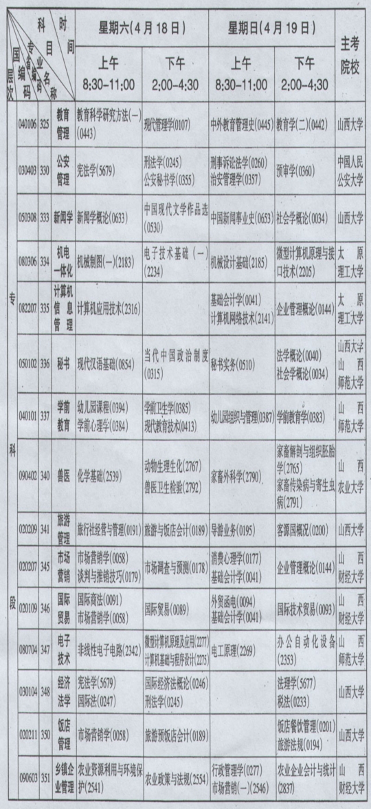 山西省09年4月自考科目及时间安排表2