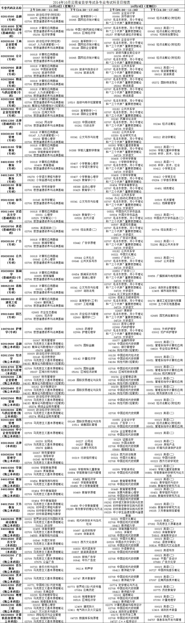 2014年10月云南自考各专业考试科目日程表1