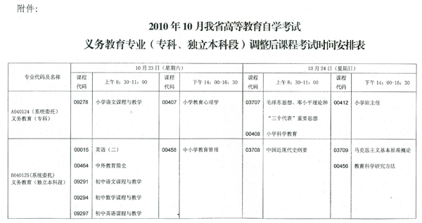 广东2010年10月自考课程安排补充通知2