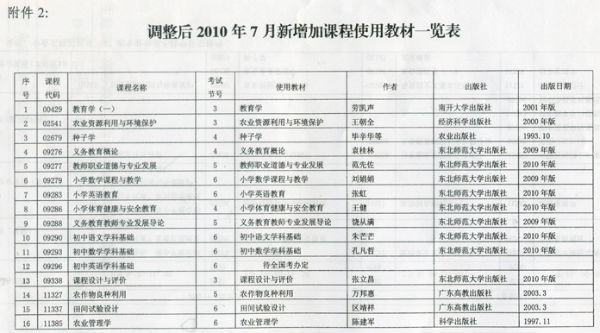 广东2011年7月自考增加部分课程通知3
