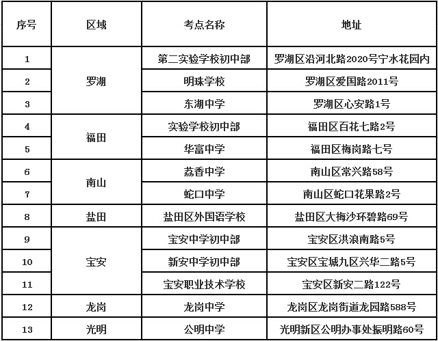 2015年7月深圳自学考试考点安排表1