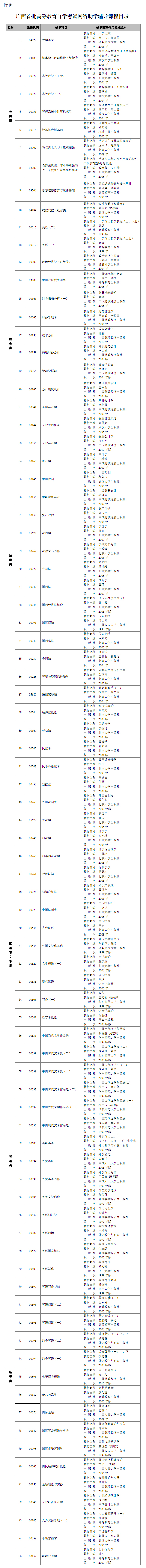 关于在高等教育自学考试社会考生中开展网络助学工作的通知2