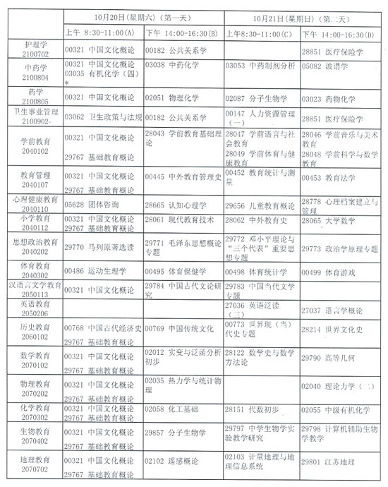 江苏省自学考试07年10月考试日程安排5