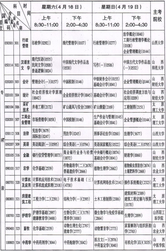 山西省09年4月自考科目及时间安排表1