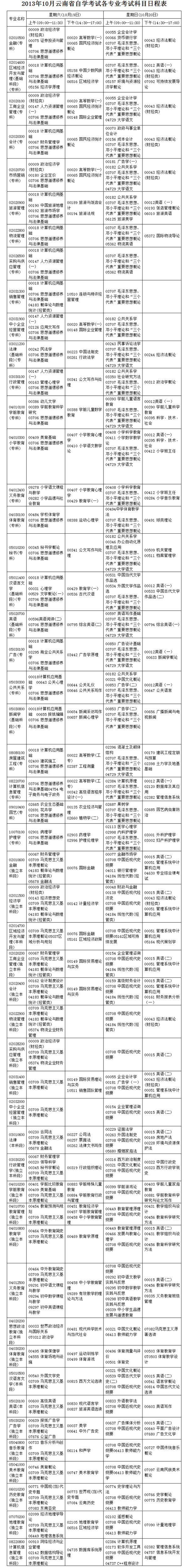 云南2013年10月自学考试报考简章1