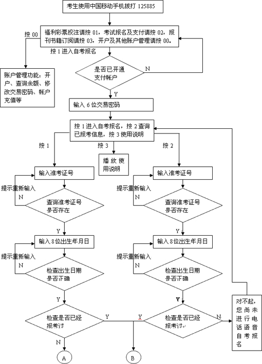 福州08年10月中国移动手机报名及支付流程图1