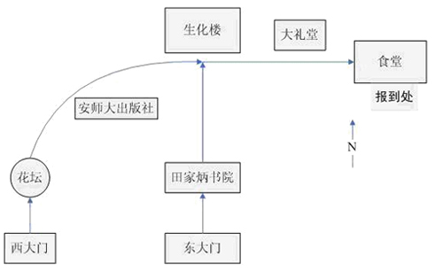 安徽师范大学08年毕业论文考核报到通知1