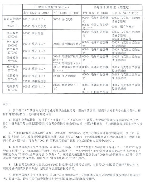 江苏省自学考试07年10月考试日程安排14